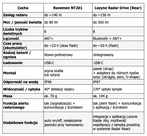 Zrzut_ekranu_2025-11-20_o_10.10.11